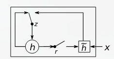 On the Properties of Neural Machine Translation= Encoder–Decoder ...